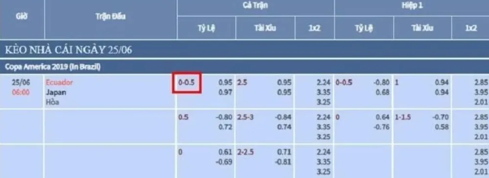 Bản chất cốt lõi của tỷ lệ chấp đồng banh nửa trái trực tuyến